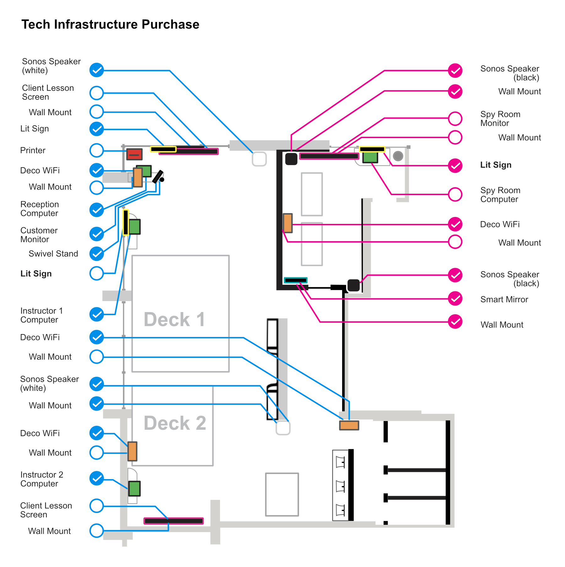 List of install items and their location on a facility map